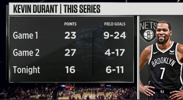 开云官方网站入口-最后11分钟0出手 生死之战KD表现让人大跌眼镜