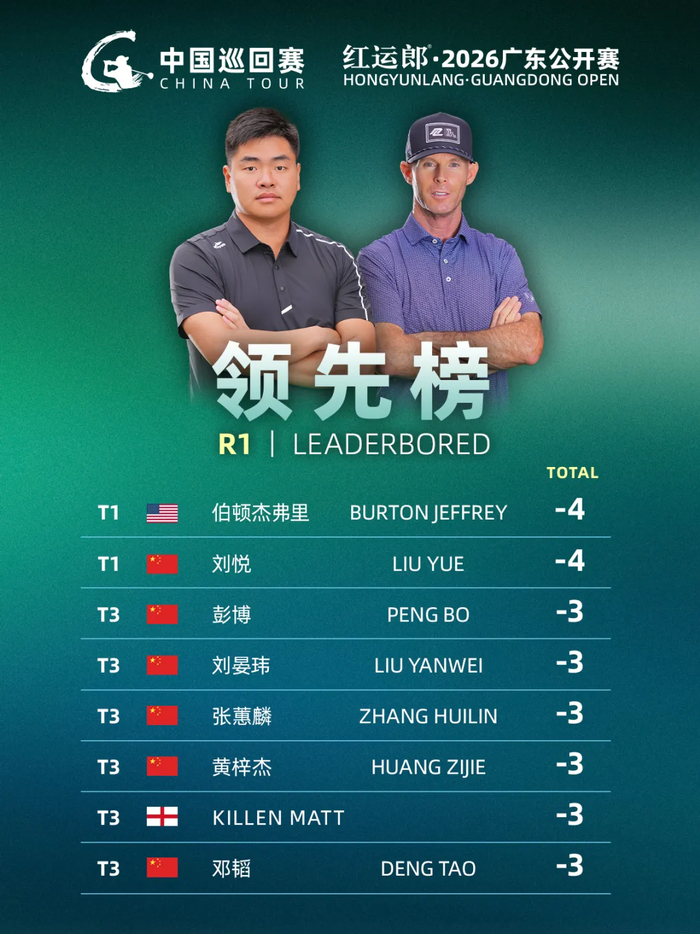 开云官方网站入口-红运郎·2026广东公开赛首轮战罢，刘悦携手伯顿·杰弗里-4杆并列领先|彭博|张蕙麟|刘晏玮|黄梓杰|马特_新浪体育_新浪新闻