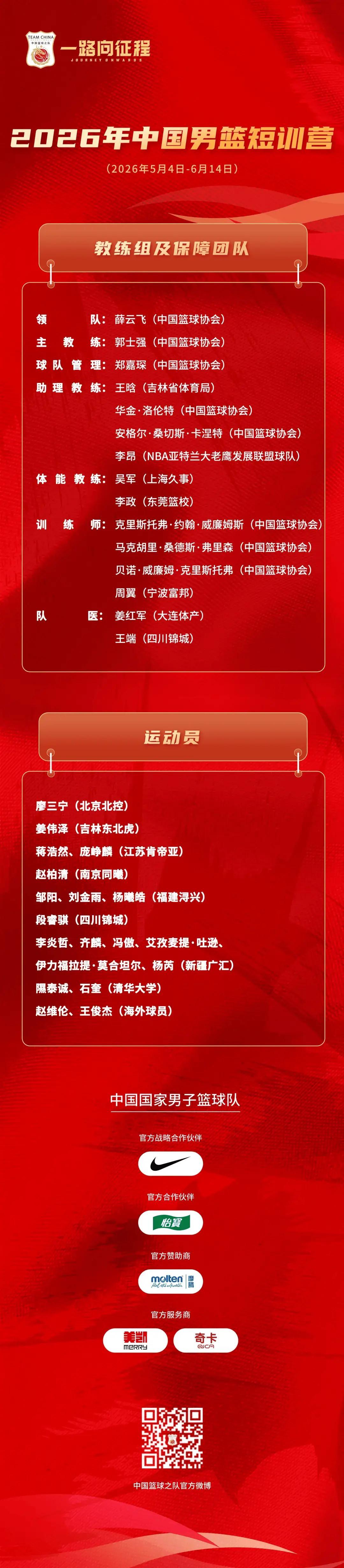 开云体育官网-中国男篮公布短训营名单！王俊杰领衔，林葳无缘，热身赛时间曝光